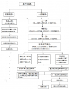 监视查抄分为对材料的监视查抄和现场监